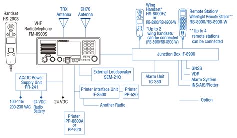 junction box fm8900s weight|vhf fm 8900s manual.